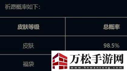 英雄联盟天龙祈愿6元限定皮肤怎么获得