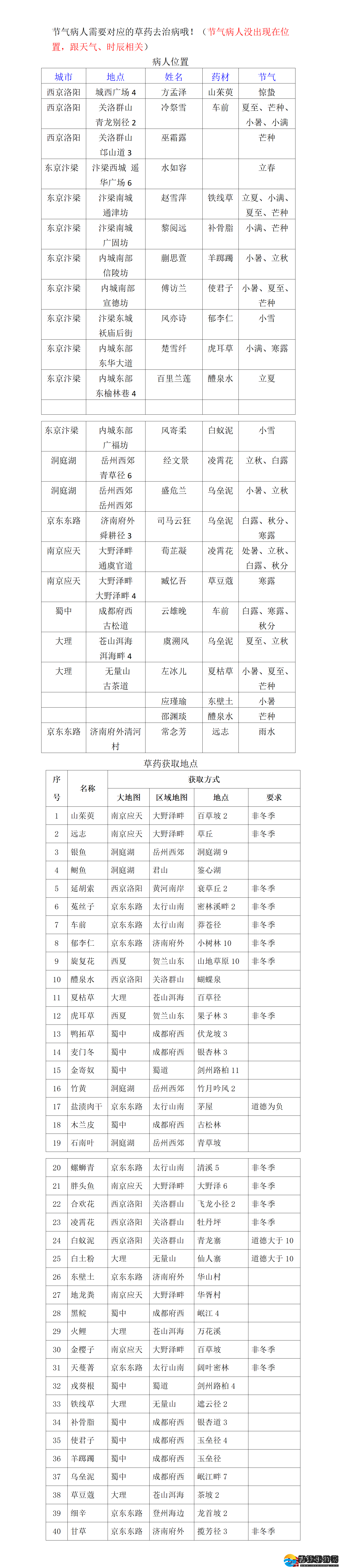 武林秘籍节气病人在哪节气病人位置及草药获取地点