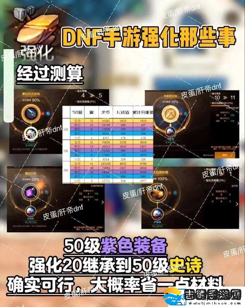 dnf手游强化系统解析