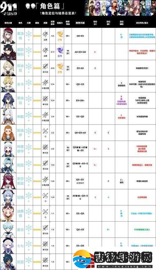 原神31版本全攻略角色培养任务流程及隐藏玩法大汇总