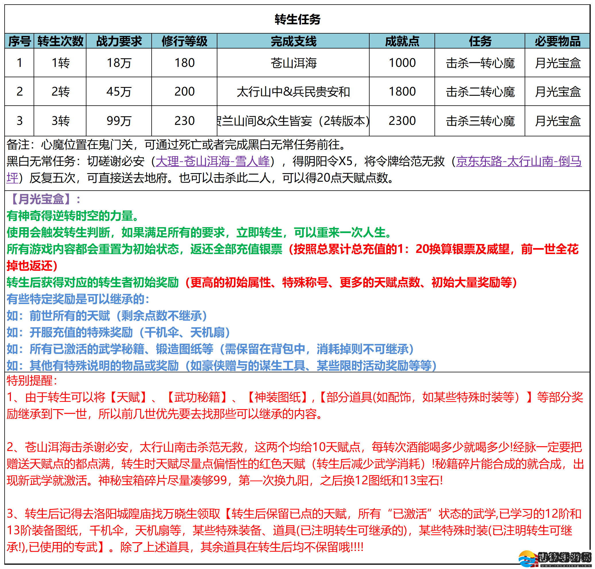 武林秘籍怎么转生