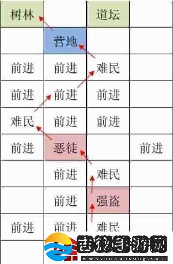 如鸢洛阳据点重建路线一览