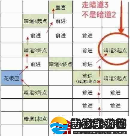 如鸢洛阳据点重建路线一览