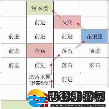 如鸢洛阳据点重建路线一览