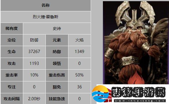 龙息神寂烈火锤霍鲁斯技能是什么