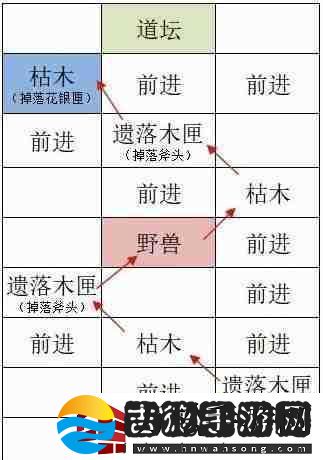 如鸢洛阳据点重建路线一览