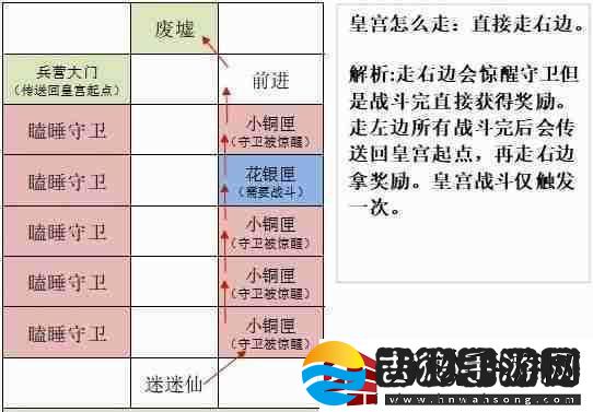 如鸢洛阳据点重建路线一览