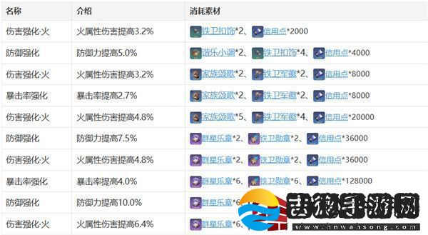 星穹铁道艾丝妲崩怎么玩艾丝妲角色攻略